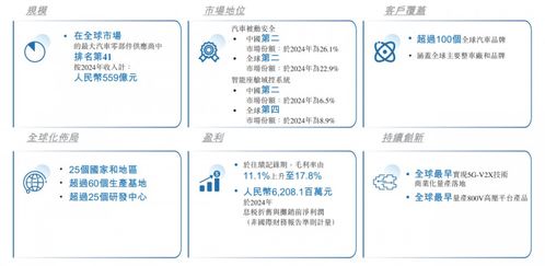 均勝電子遞交港股招股說明書，全球化與技術開發形成多方位支撐